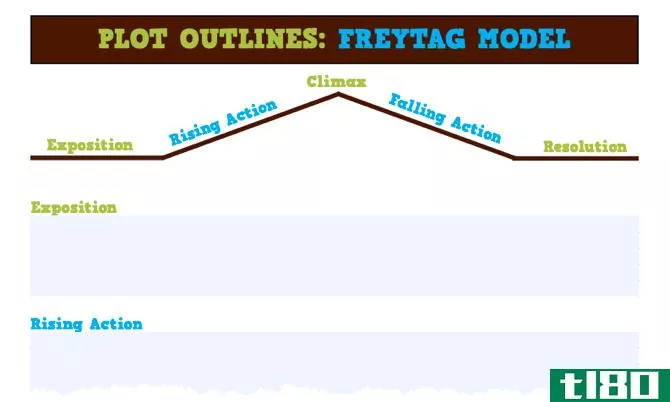 Freytag Model Plot Outline