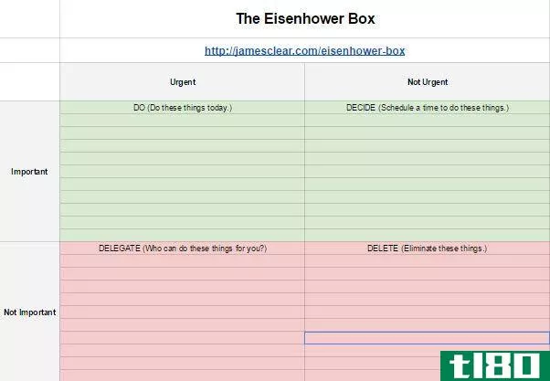 Eisenhower Box