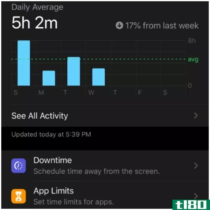 Apple's Screen Time Feature