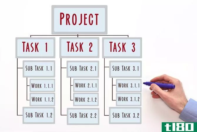 Project Task and Subtask Breakdown