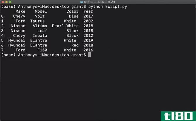 Python DataFrame In Terminal