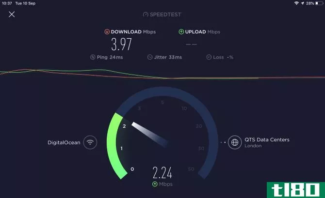 Hotspot VPN speedtest with VPN on