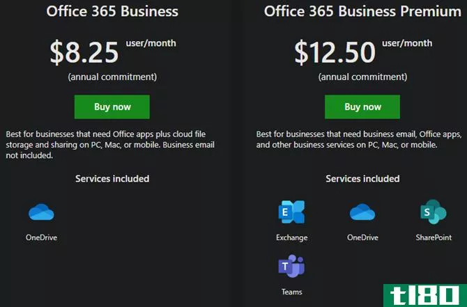Office 365 Business Plans Compared