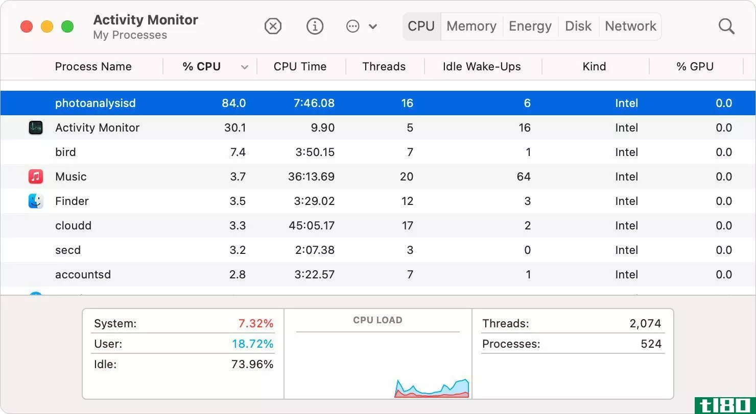 Activity Monitor showing process using CPU percentage