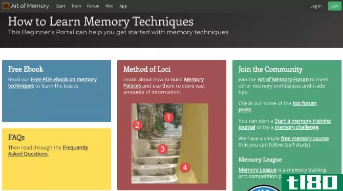 Art of Memory has guides for all types of memory techniques, with the best illustrated guide to Method of Loci method