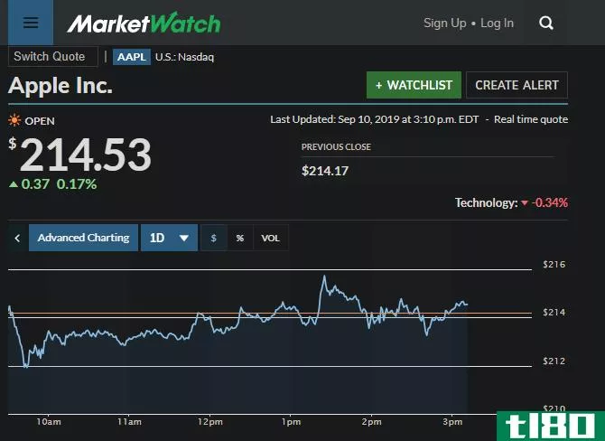 MarketWatch Apple Stock