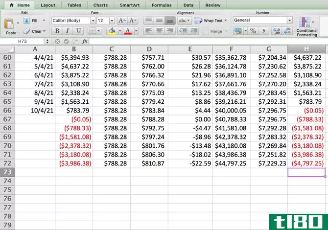 Excel Amortization Schedule -- Payoff