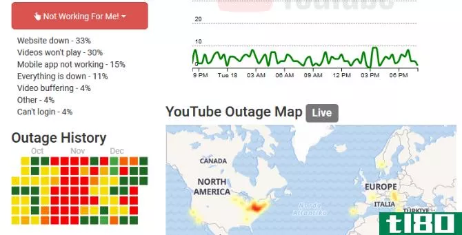 Screenshot of Outage Report website for YouTube