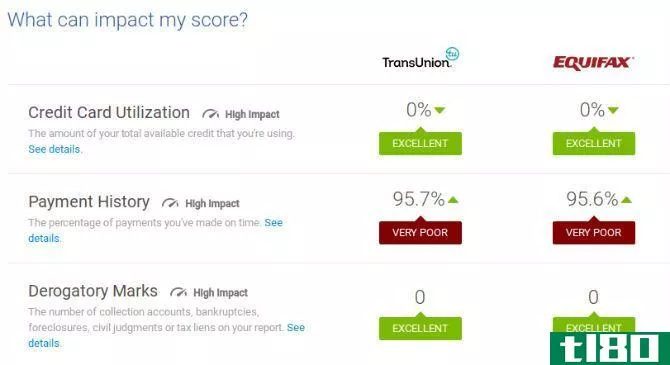 Credit Karma Score Overview