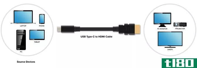 Amazing Technology Breakthrough USB-C HDMI Cable Diagram
