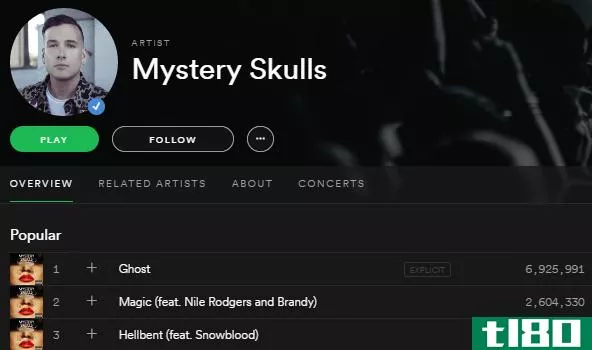 Solipsynthm Genre on Spotify