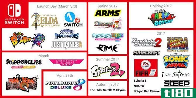 games release schedule for nintendo switch