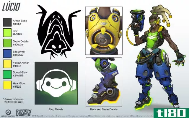 Lucio Reference Kit Concept Art
