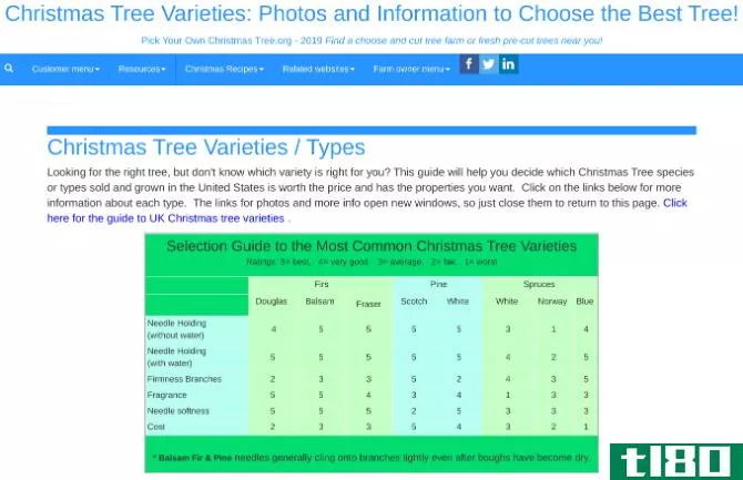 Pick Your Own Christmas Tree website to choose the perfect tree