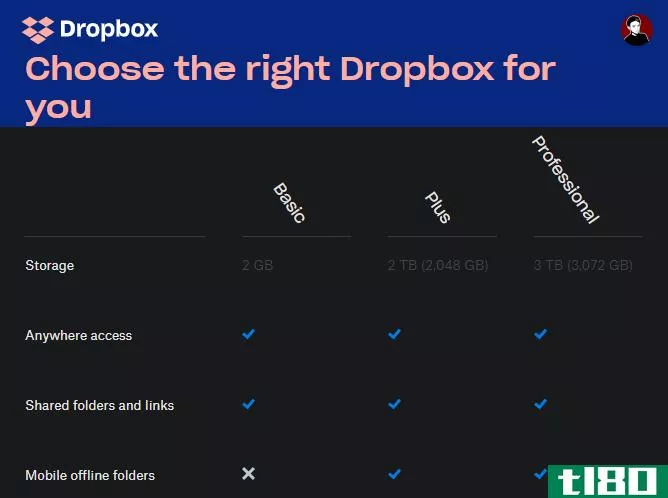 Dropbox Plan Comparison
