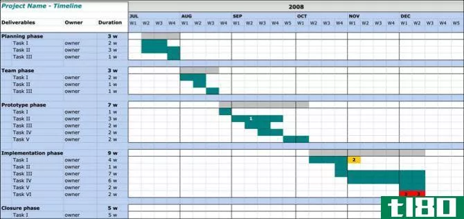Google Docs Project Timeline Template