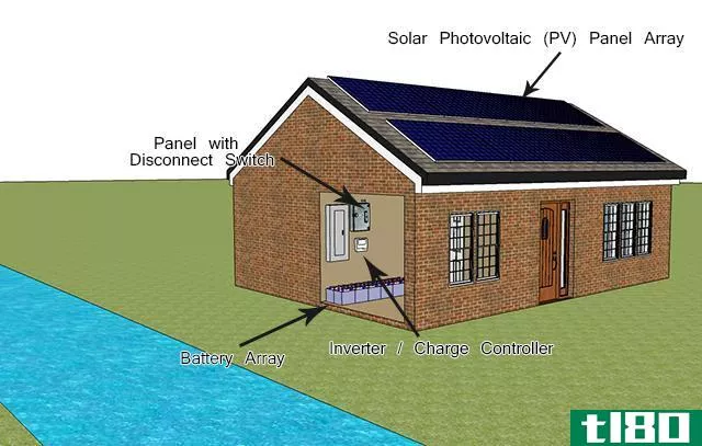Solar House Off Grid PV