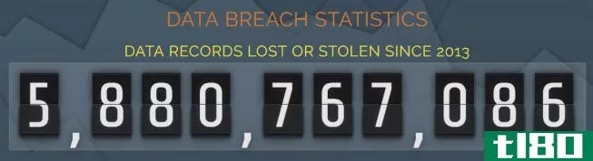 data breach statistics since 2013