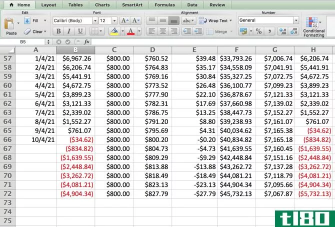 Excel Amortization Schedule -- Adjusted Payments