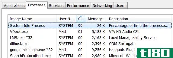 System Idle Process in Task Manager