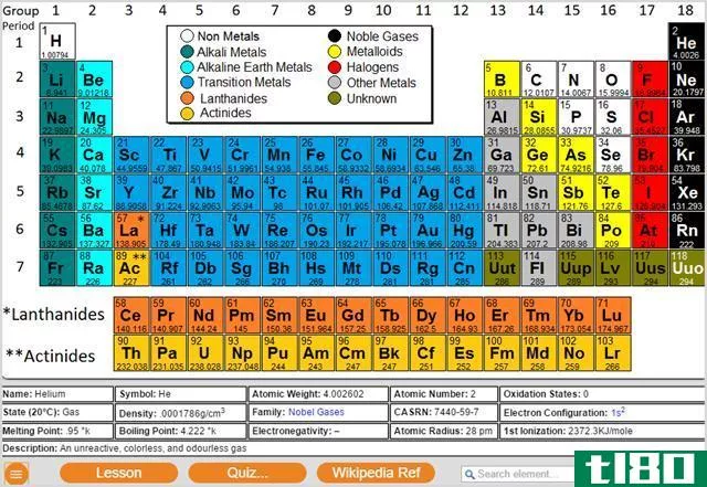 Model Periodic Table Chrome Extension