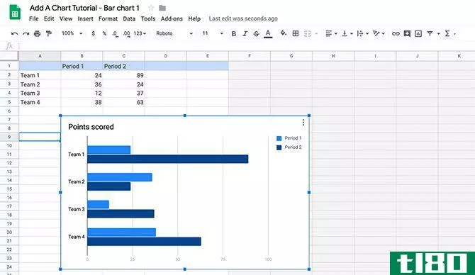 Add Data to a Chart in Google Slides