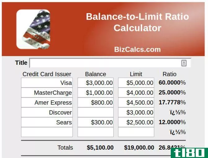 Balance-to-Limit Ratio Calculator