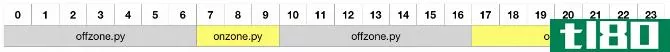 Smart lighting script schedule