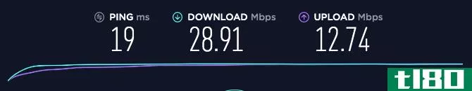 what a wifi speed test measures