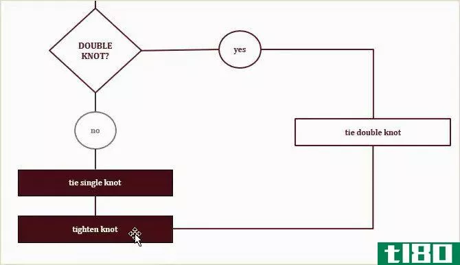 flowchart move object excel