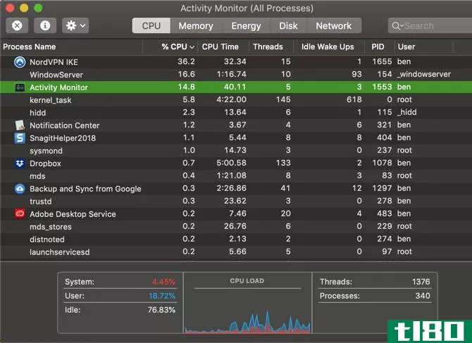 Mac Activity Monitor