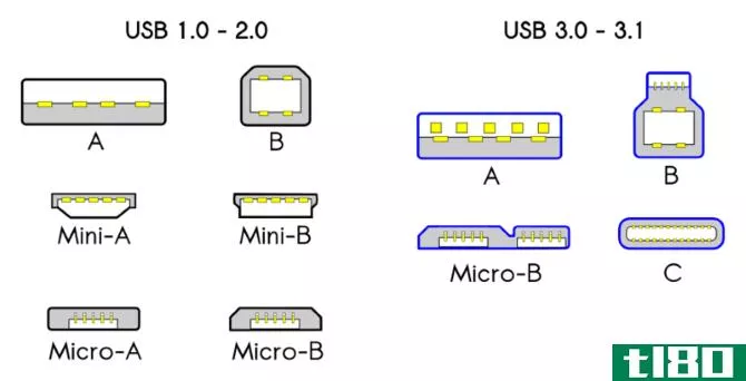 USB-Standard-Compatibility