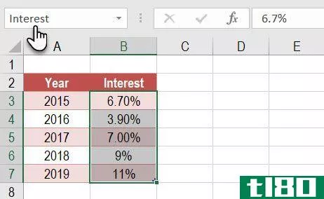 Use the Name Box to assign names to Excel cells