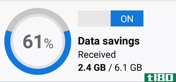 Android Data Savings Browser