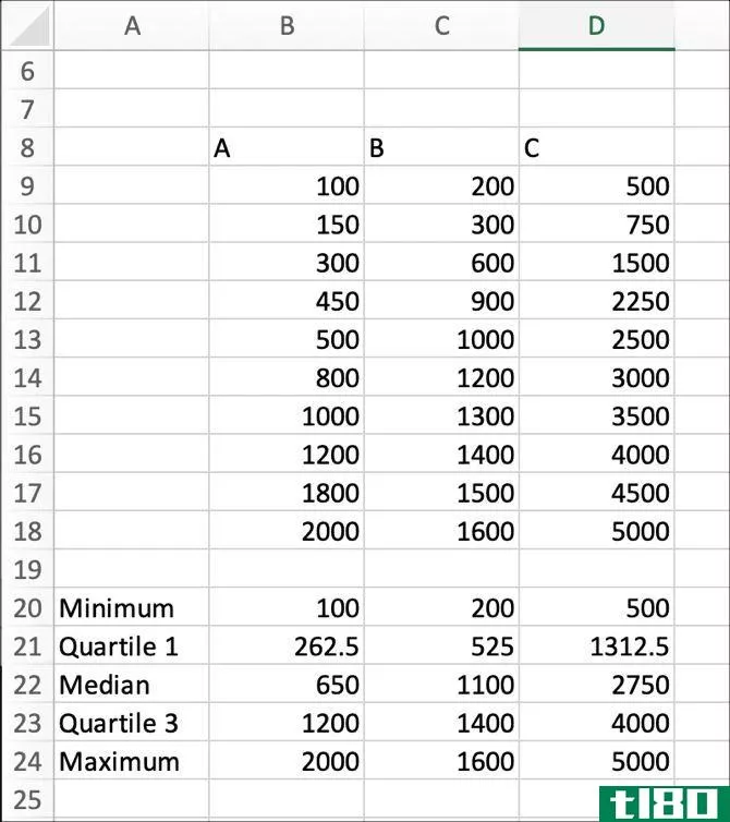 Excel Box and Whisker Plot Data Set