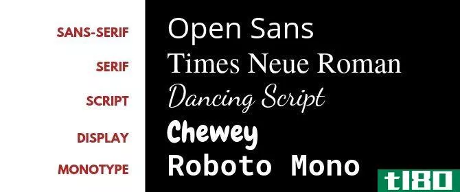 Sans Sans Serif Monotype Script Display