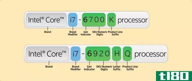 Intel's processor naming scheme