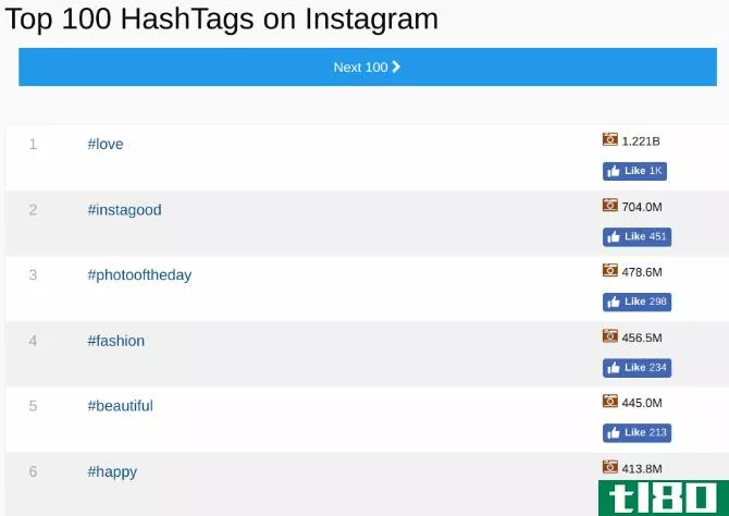 top 100 hashtags on instagram right now