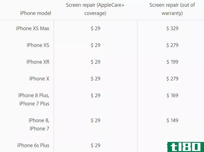 iPhone Screen Repair Cost