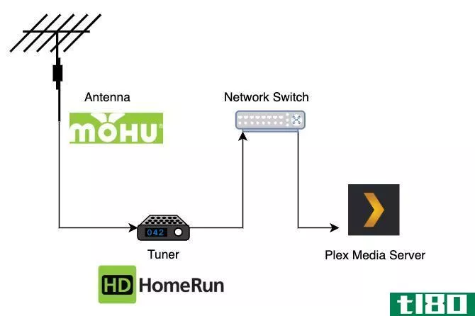 plex-antenna-tuner-diagram