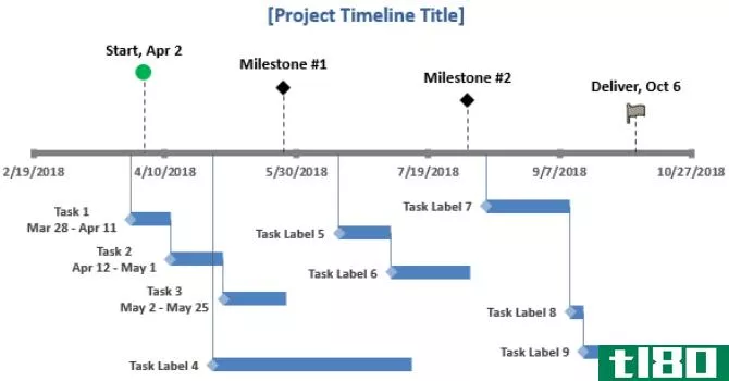 An Excel timeline template with integrated milestones.