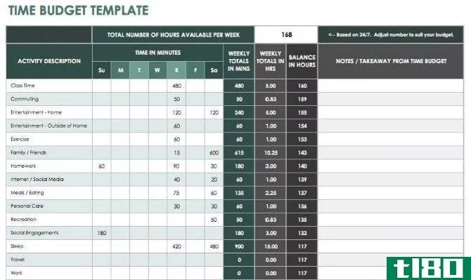 Time Budget Template is a free spreadsheet or Excel template to allocate time for your full week and run routines by it