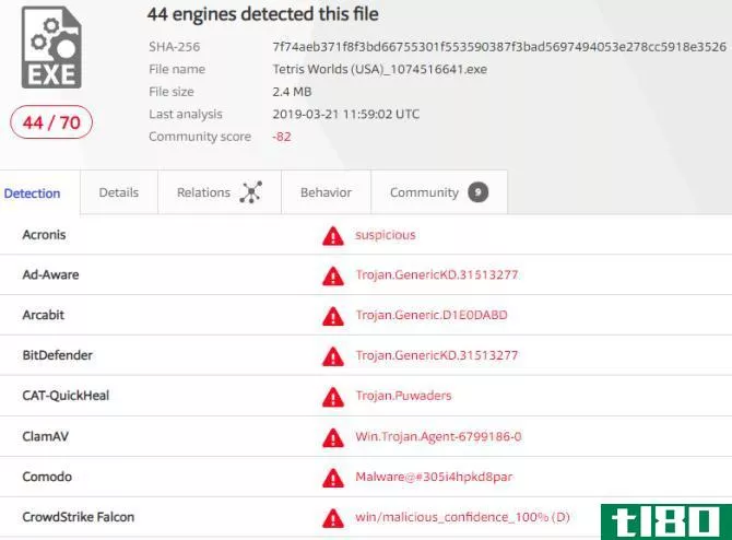online antivirus totalvirus malicious scan