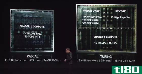 Nvidia Pascal and Turing architectures compared