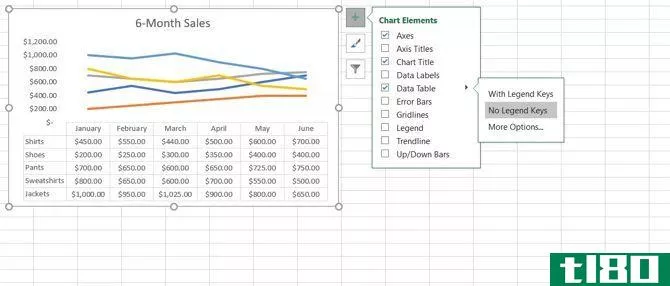 Line chart with Chart Elements in Excel