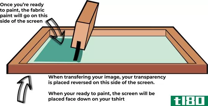 Screen-Printing-Diagram-How-To