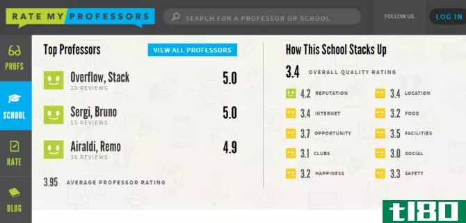 school ratings