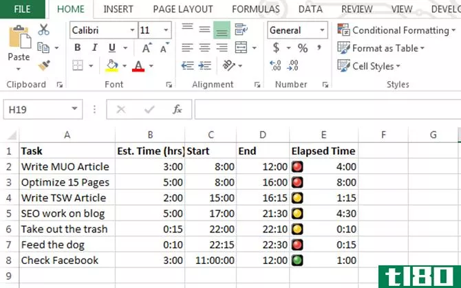 This is a screen capture dem***trating Excel's time budgeting dashboard