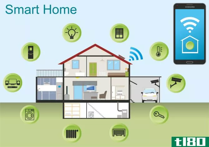 Smart Home devices you might have