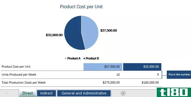 An Excel template to track indirect and direct product costs.